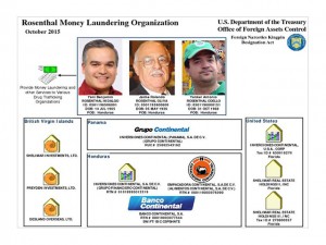 Infografía de la estructura familiar de los Rosenthal y sus empresas, realizada por el departamento del Tesoro de los EE UU.