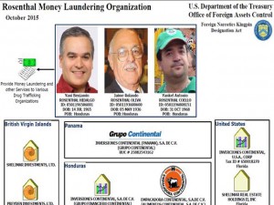 El organigrama del Departamento del Tesoro, sobre las actividades de lavado dinero del narcotráfico.