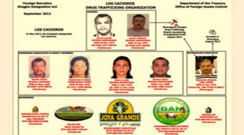 Resultado de imagen de La república mafiosa que padecemos en Honduras