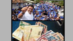 Presupuesto de Honduras para 2021
