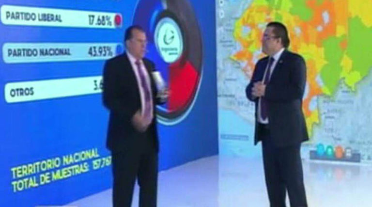 Medios de comunicación de Honduras