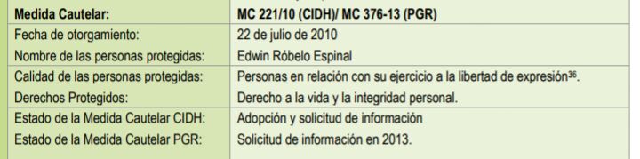 Edwin Róbelo Espinal