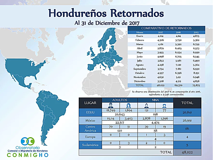 Honduras