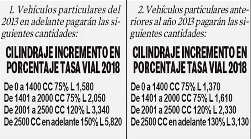 Alcaldía del Distrito Central