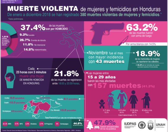 Mujeres de Honduras
