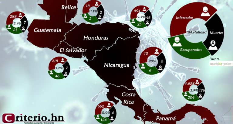 Centroamérica falta de transparencia