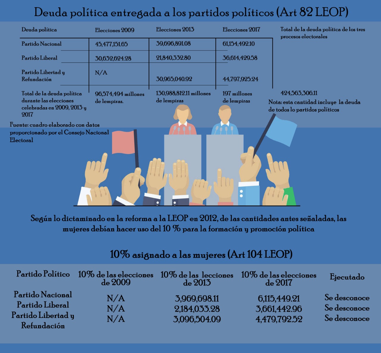Mujeres Política Honduras 
