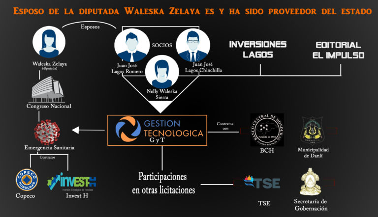 Corrupción pandemia Honduras