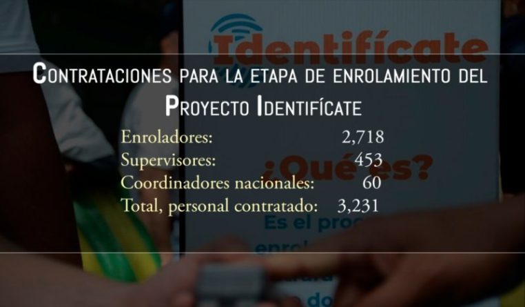 proyecto identificación Honduras