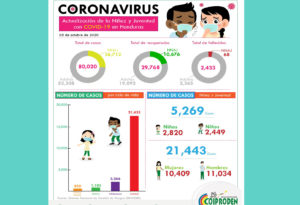 niños contagiados por COVID-19