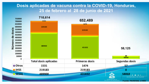 Vacuna antiCOVID-19 Honduras