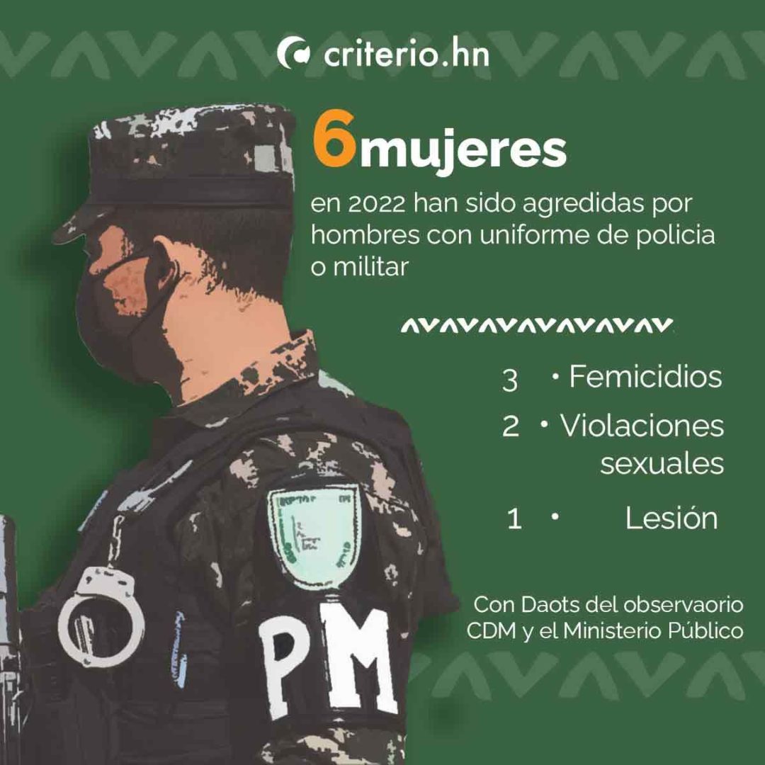 33 De Las Denuncias Interpuestas Ante El Mp Por Violencia Contra Las