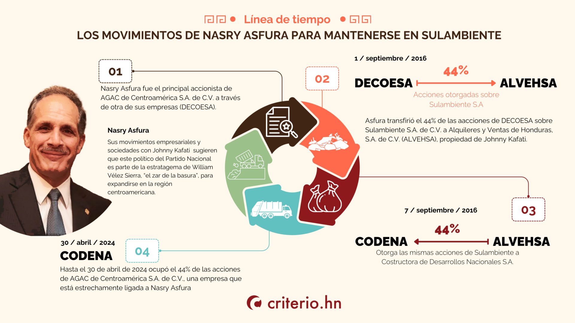 William Vélez Sierra Honduras