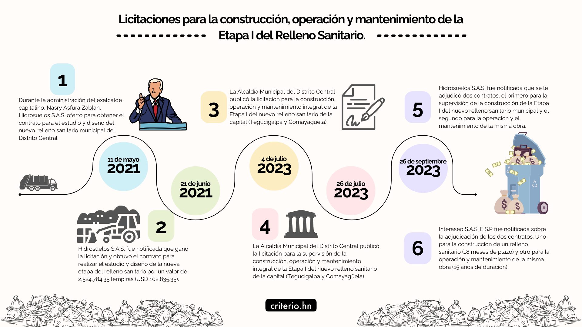 William Vélez Sierra