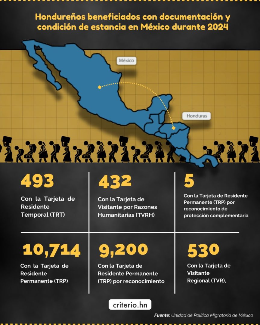 migración canciller