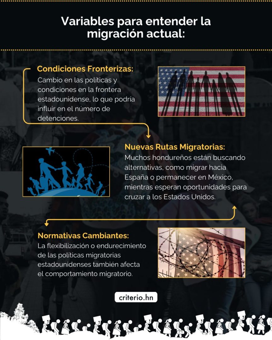 Migración canciller