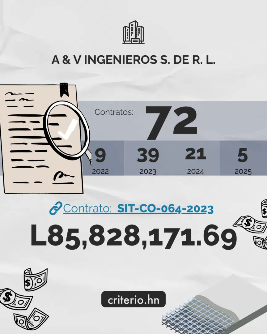 Corrupción y narcotráfico