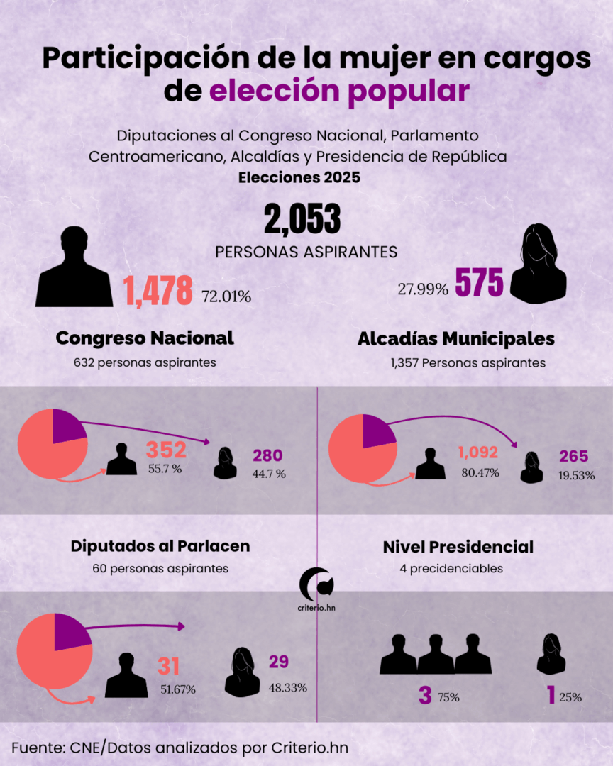 Mujeres
