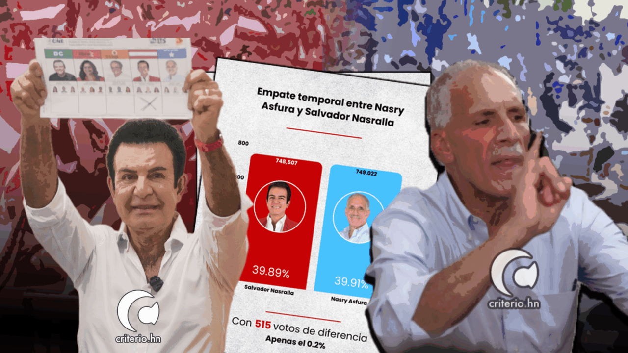 Elecciones en Honduras