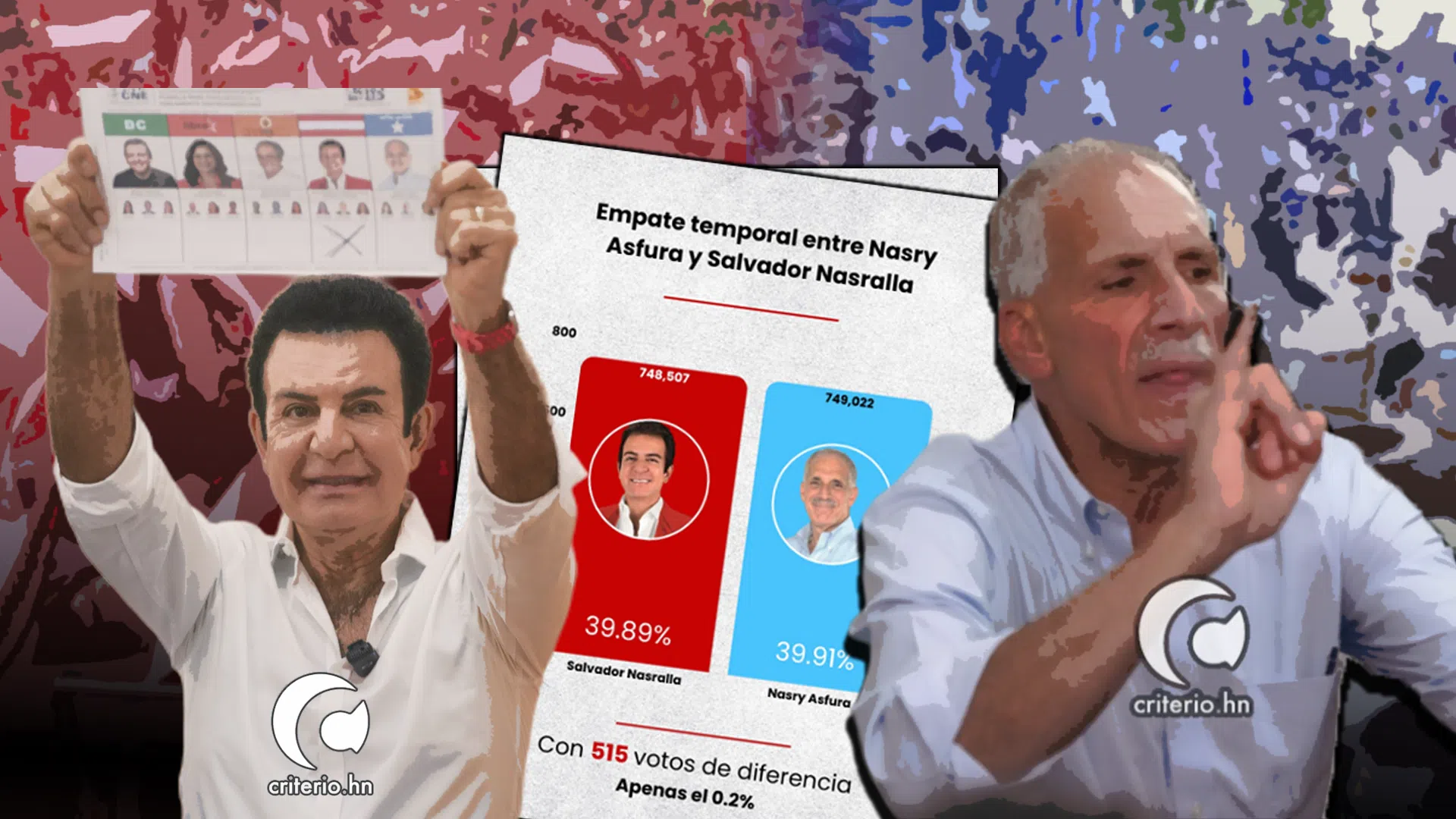 Elecciones en Honduras